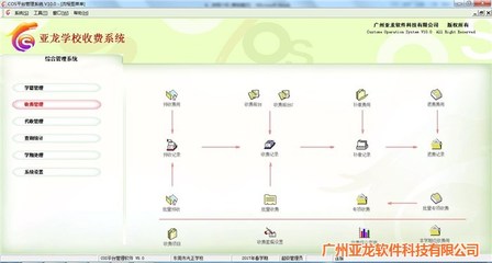 广东软件开发如何收费,广州软件开发程序