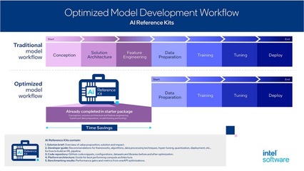 软件公司软件开发模型分析,软件的开发模型有哪些