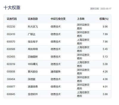 郑州工业软件开发定制费用,郑州软件开发多少钱