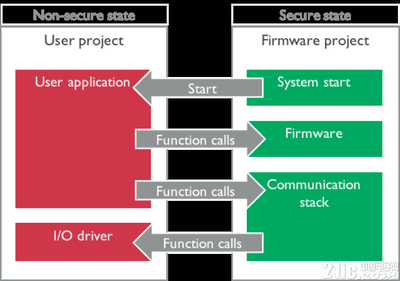软件开发跟安全开发的区别,软件开发和信息安全哪个好