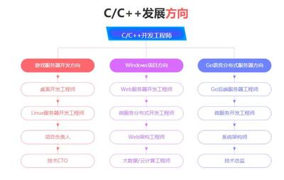 南京软件开发厂家排名,南京开发软件的公司